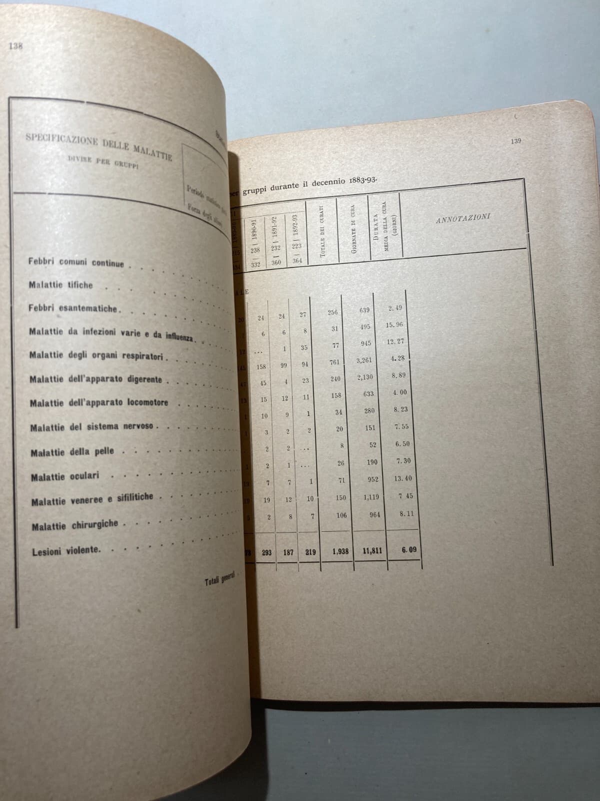 L'Armata E L'Accademia Navale: Un Decennio Di Statistica Sanitaria (1883 1892)   1894