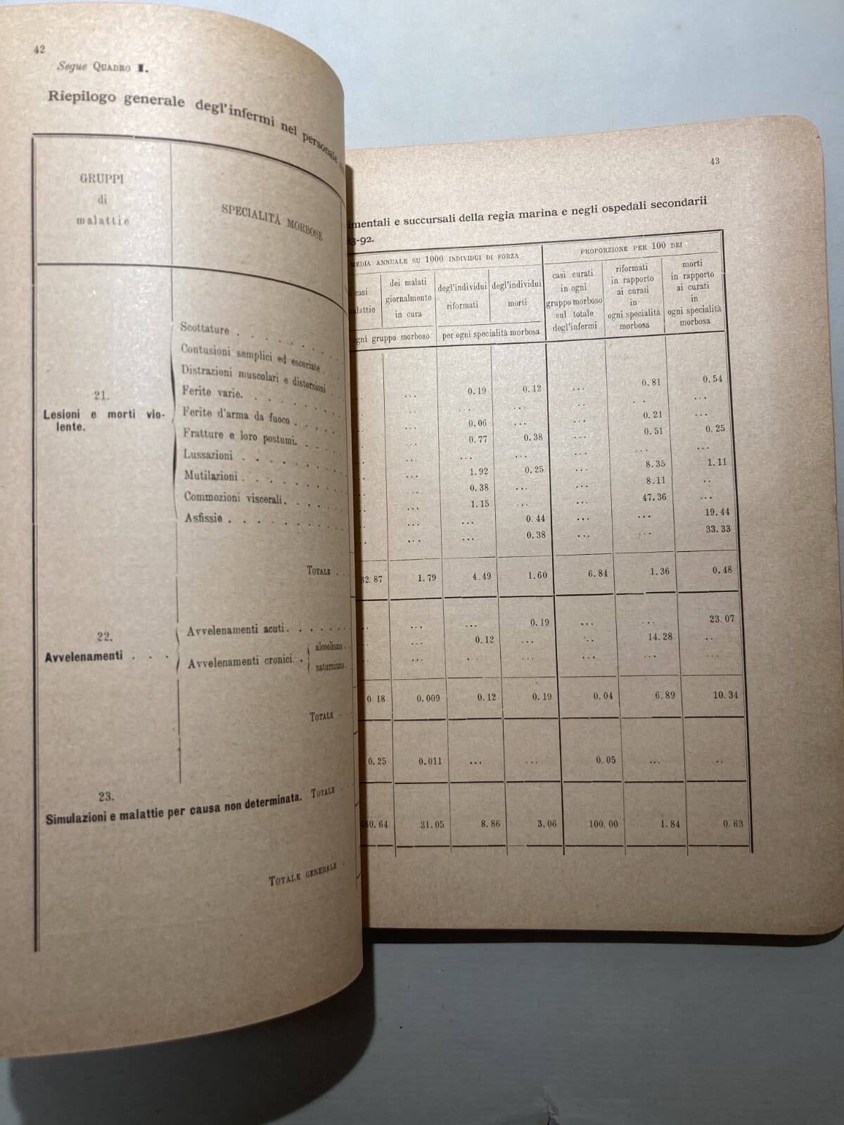 L'Armata E L'Accademia Navale: Un Decennio Di Statistica Sanitaria (1883 1892)   1894