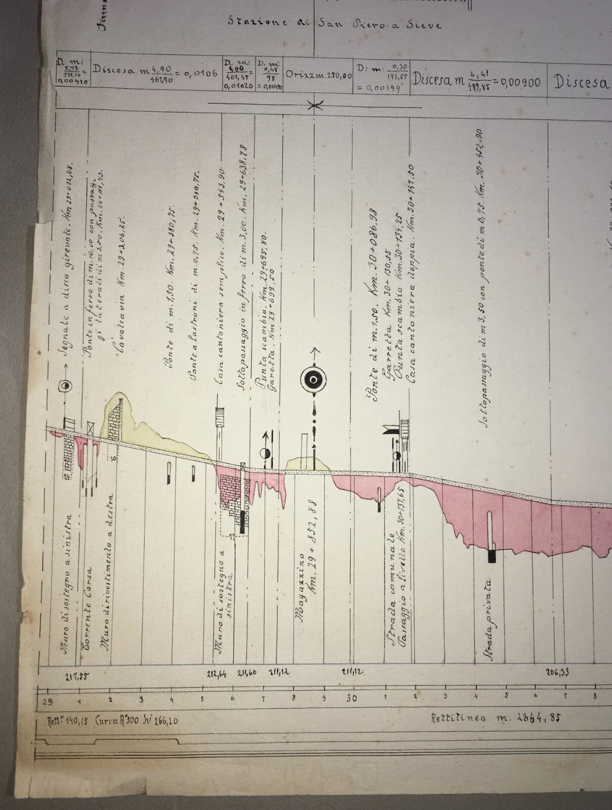 Ferrovie, Treni, Stazioni: Progetto Planimetria Linea Firenze Faenza