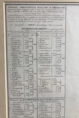Antica Cartografia Regionale: Abruzzo, Chieti, Vasto, Ortona, Francavilla, Marzolla