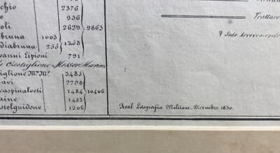 Antica Cartografia Regionale: Abruzzo, Chieti, Vasto, Ortona, Francavilla, Marzolla