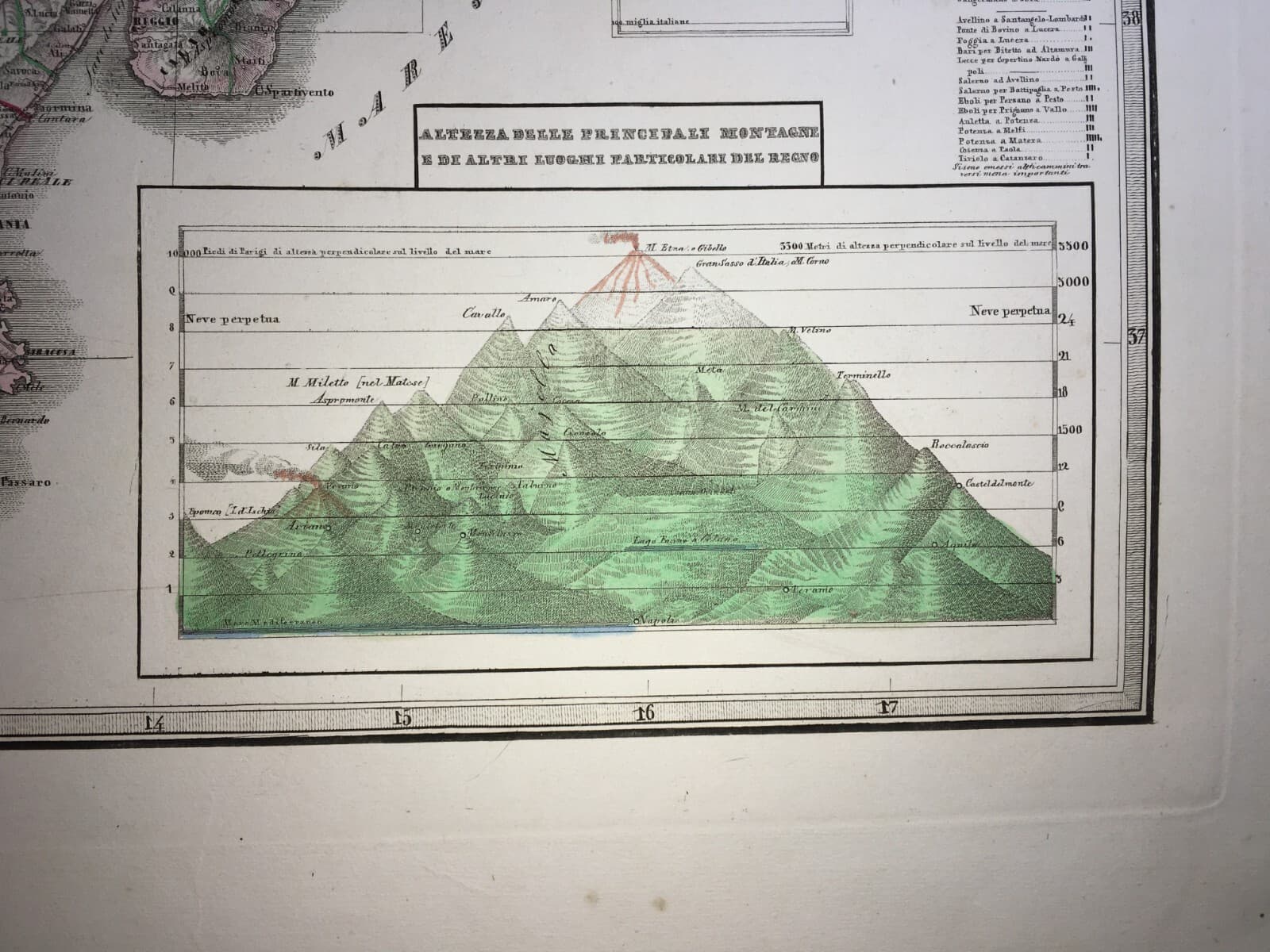 Antica Cartografia: Puglia, Calabria, Sicilia, Campania, Molise, Abruzzo E Viabilità