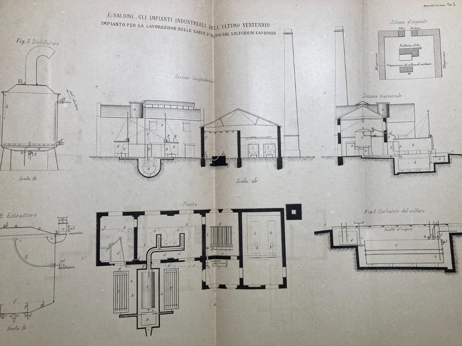Agraria, Tecnica, Chimica, Oleificio: Antico Stabilimento Per La Lavorazione Delle Sanse d'Olivo