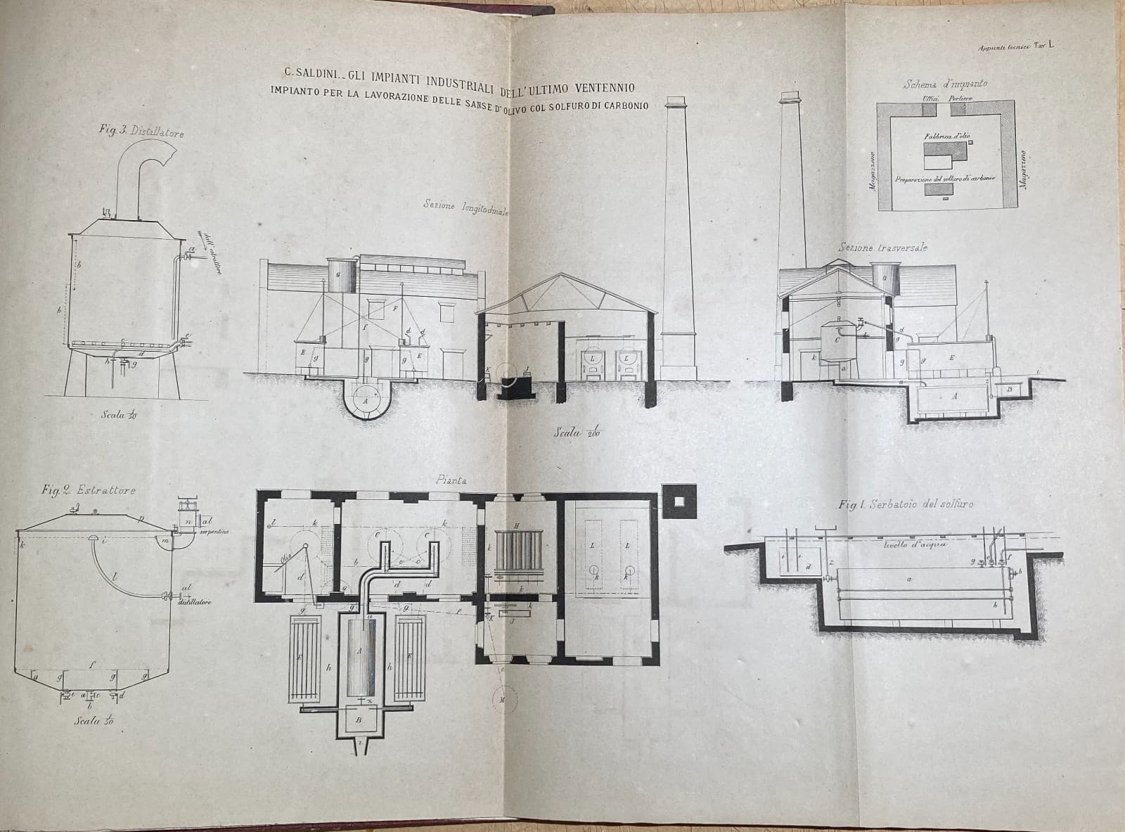 Agraria, Tecnica, Chimica, Oleificio: Antico Stabilimento Per La Lavorazione Delle Sanse d'Olivo