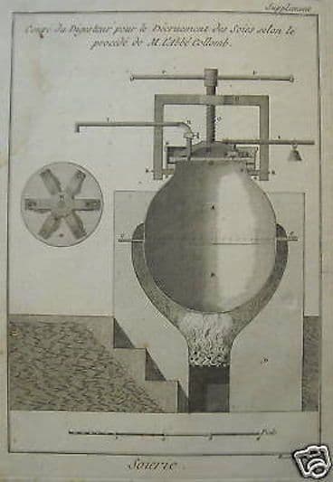 Antica Incisione: Lavorazione Della Seta, Fine XVIII Secolo, Benard