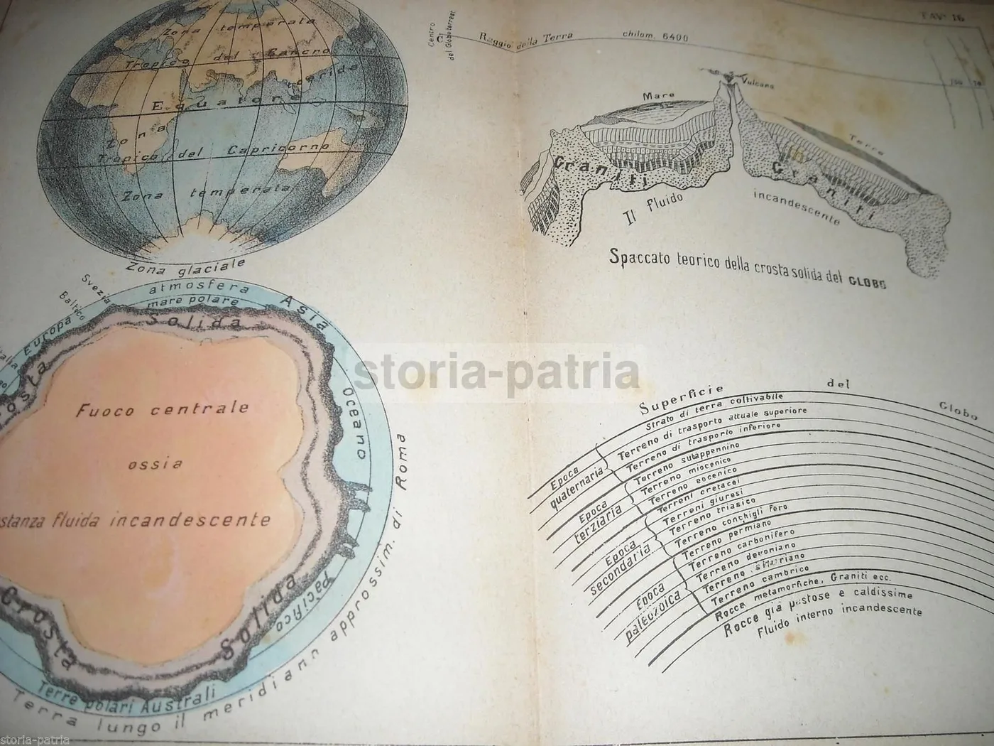 Cartografia Antica: Geologia, Mappamondo E Fuoco Centrale. Vallardi, Fine '800, foto 2 di 3