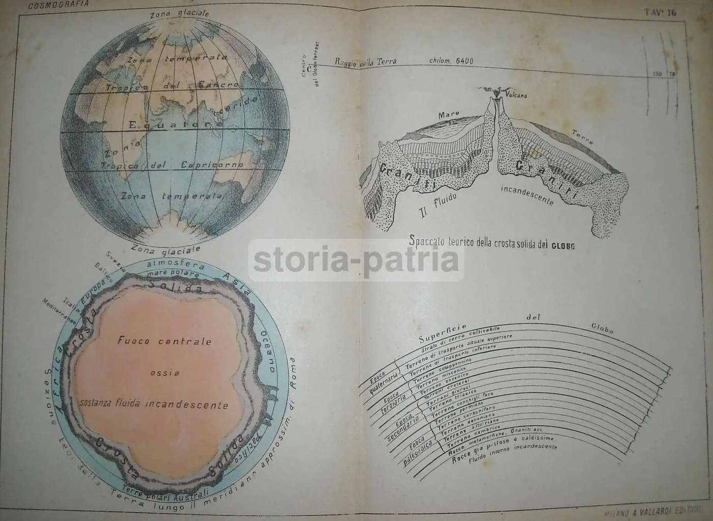 Cartografia Antica: Geologia, Mappamondo E Fuoco Centrale. Vallardi, Fine '800, foto 3 di 3