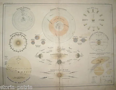 Mappa Celeste Copernicana e Tolemaica, Salussolia Paravia
