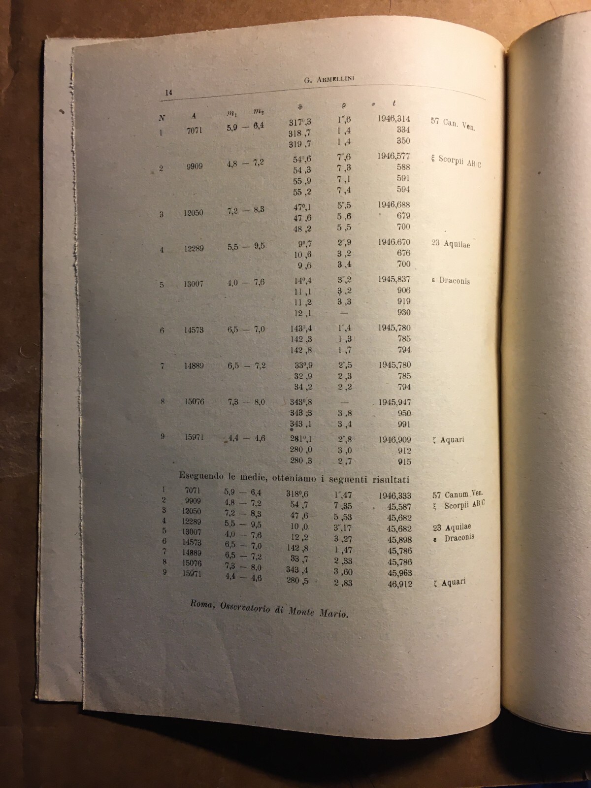 Astronomia: Armellini, Stelle Binarie, Orbite, Cielo, Monte Mario. Edizione d'Epoca.