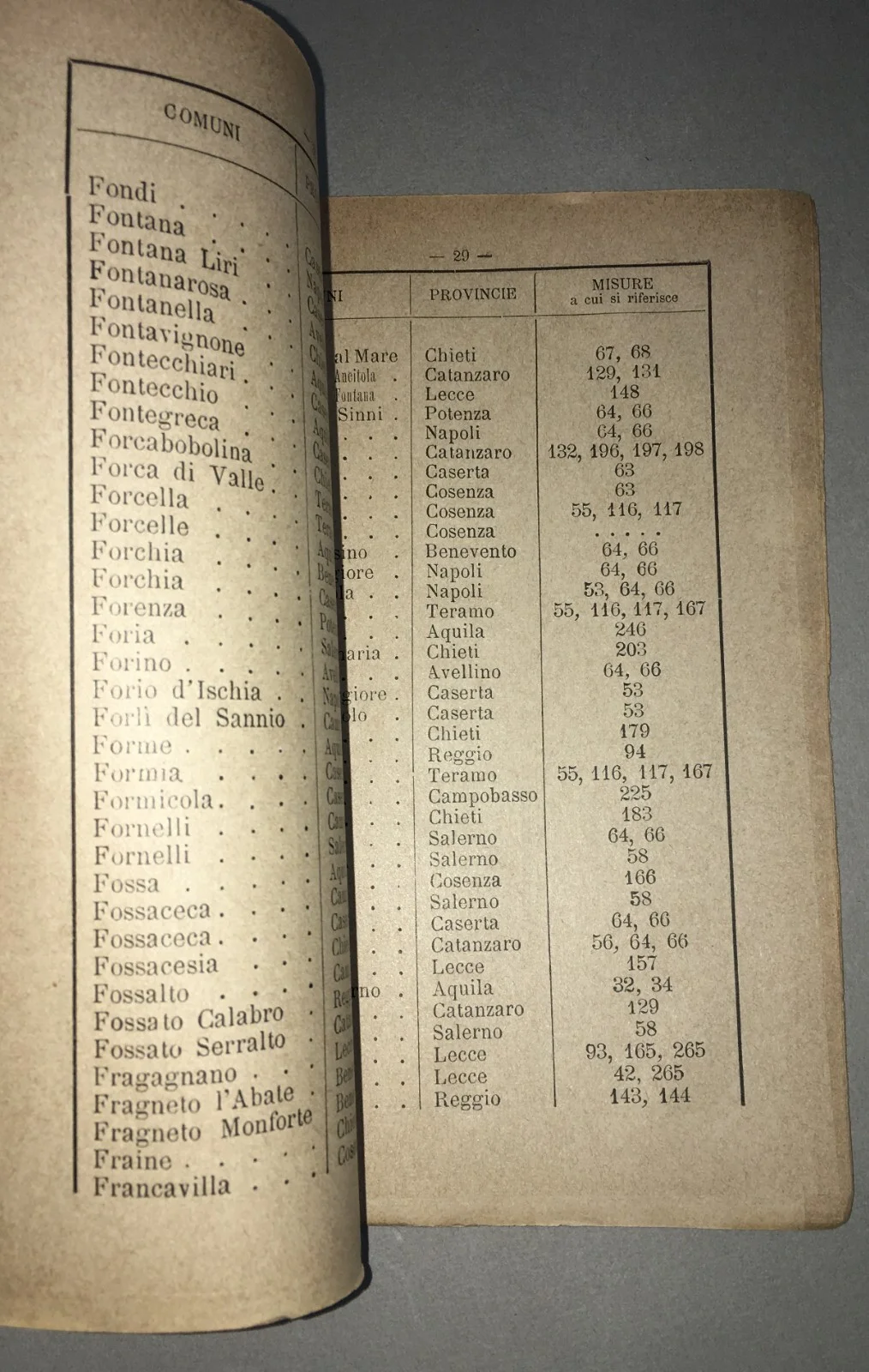 Antiche Misure Agrarie Dell'Italia Meridionale. Innumerevoli Paesi Citati. De Camelis, foto 3 di 9