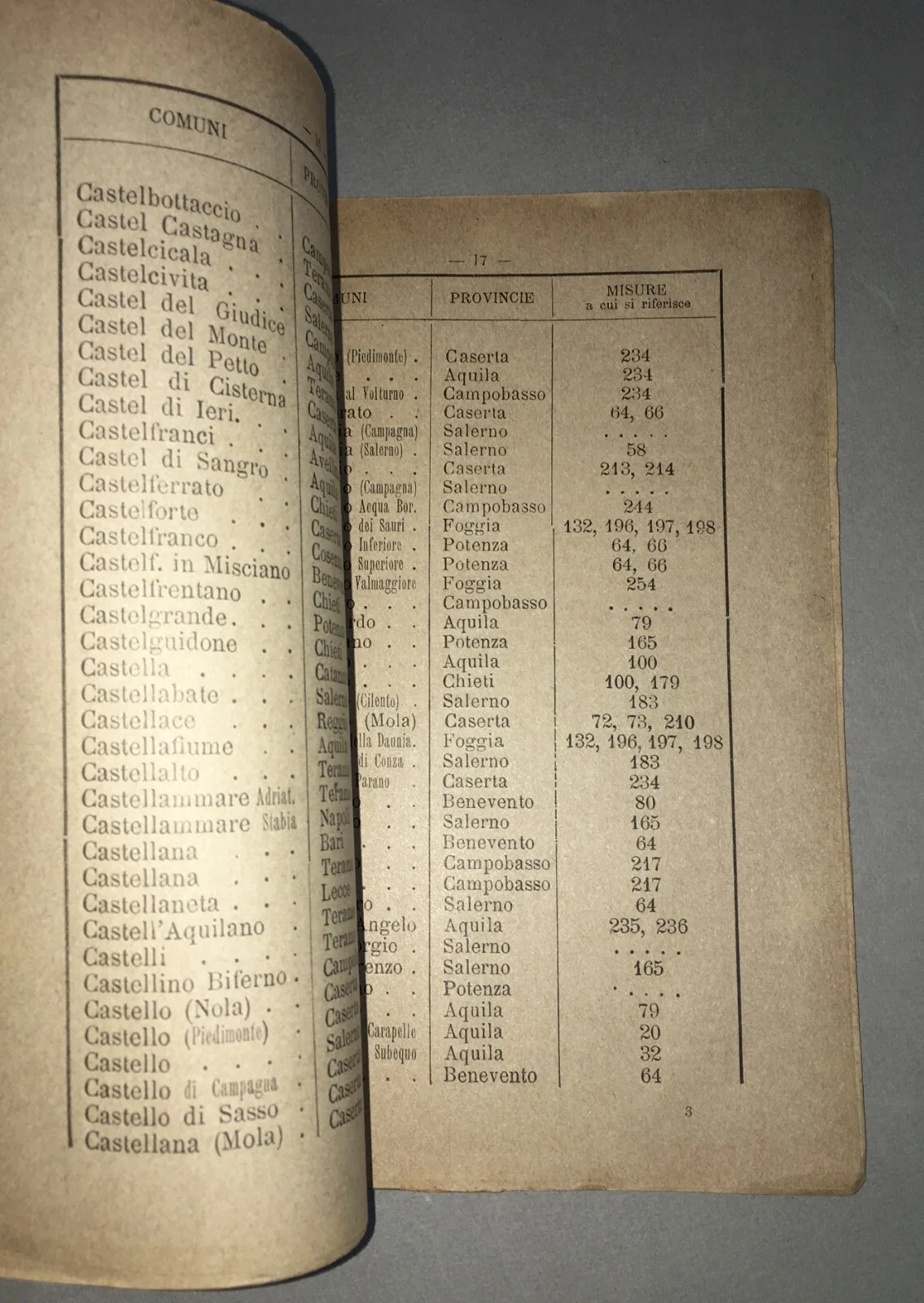 Antiche Misure Agrarie Dell'Italia Meridionale. Innumerevoli Paesi Citati. De Camelis, foto 8 di 9