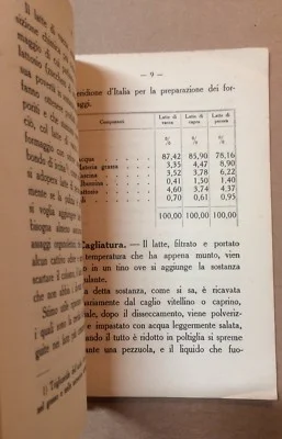Agraria, Zootecnia, Caseificio, Formaggi, Caciocavallo. Antica Edizione, Campisi, 1933