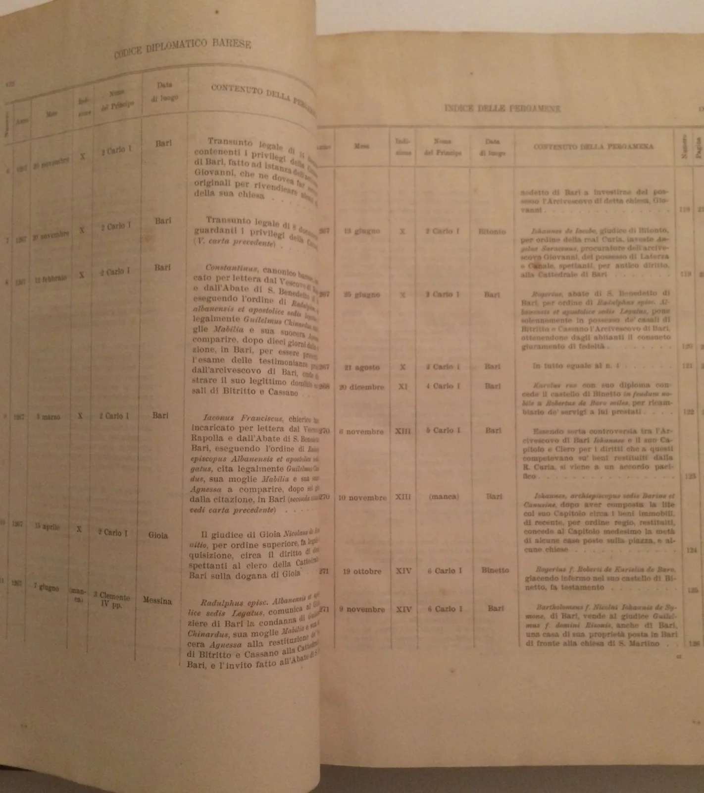 Codice Diplomatico Barese, Volume Secondo, Bari 1899, foto 8 di 12