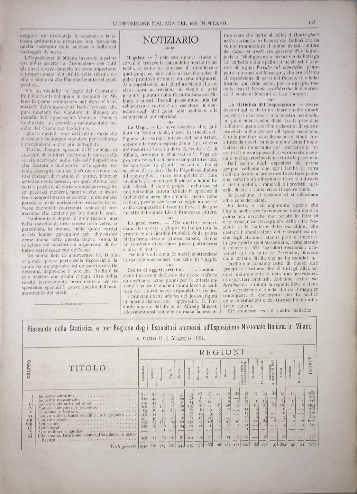 Chiosco Pubblicitario Dei Cugini Praga, Esposizione Di Milano, 1881