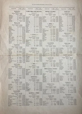 Politica Elezioni 1919, Collegi Elettorali, Grande Mappa Geografica, Astenuti, Malta