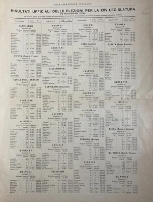 Politica Elezioni 1919, Collegi Elettorali, Grande Mappa Geografica, Astenuti, Malta, foto 5 di 5