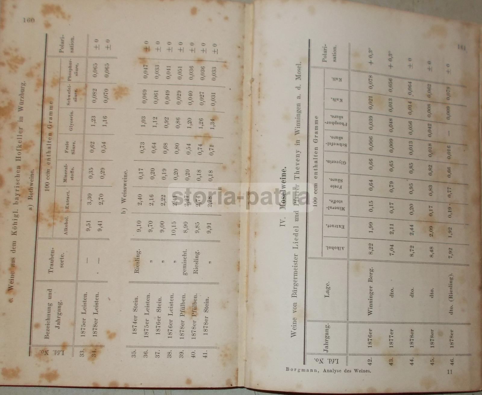 Agricoltura, Agraria, Enologia, Chimica, Vini, Analisi Enologiche, Strumenti d'Epoca immagine 10