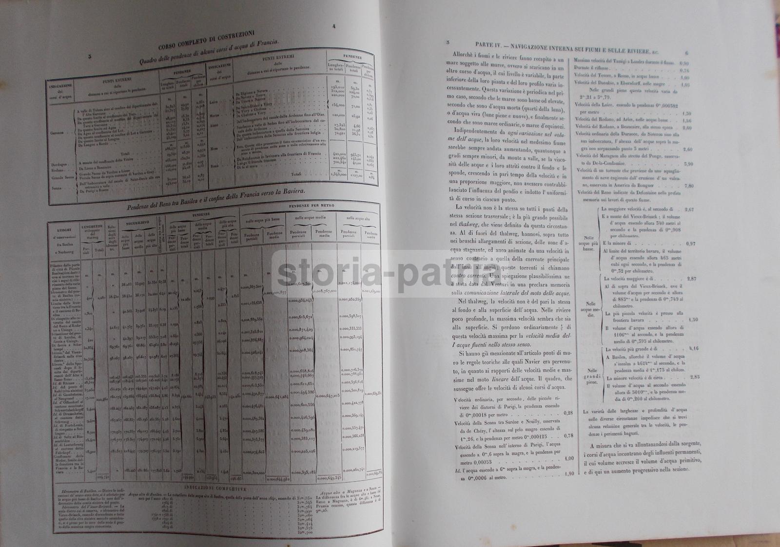Ingegneria, Costruzioni, Reibell, Sganzin, Navigazione, Porti, Acque, Fiumi, Darsene, 800 immagine 3