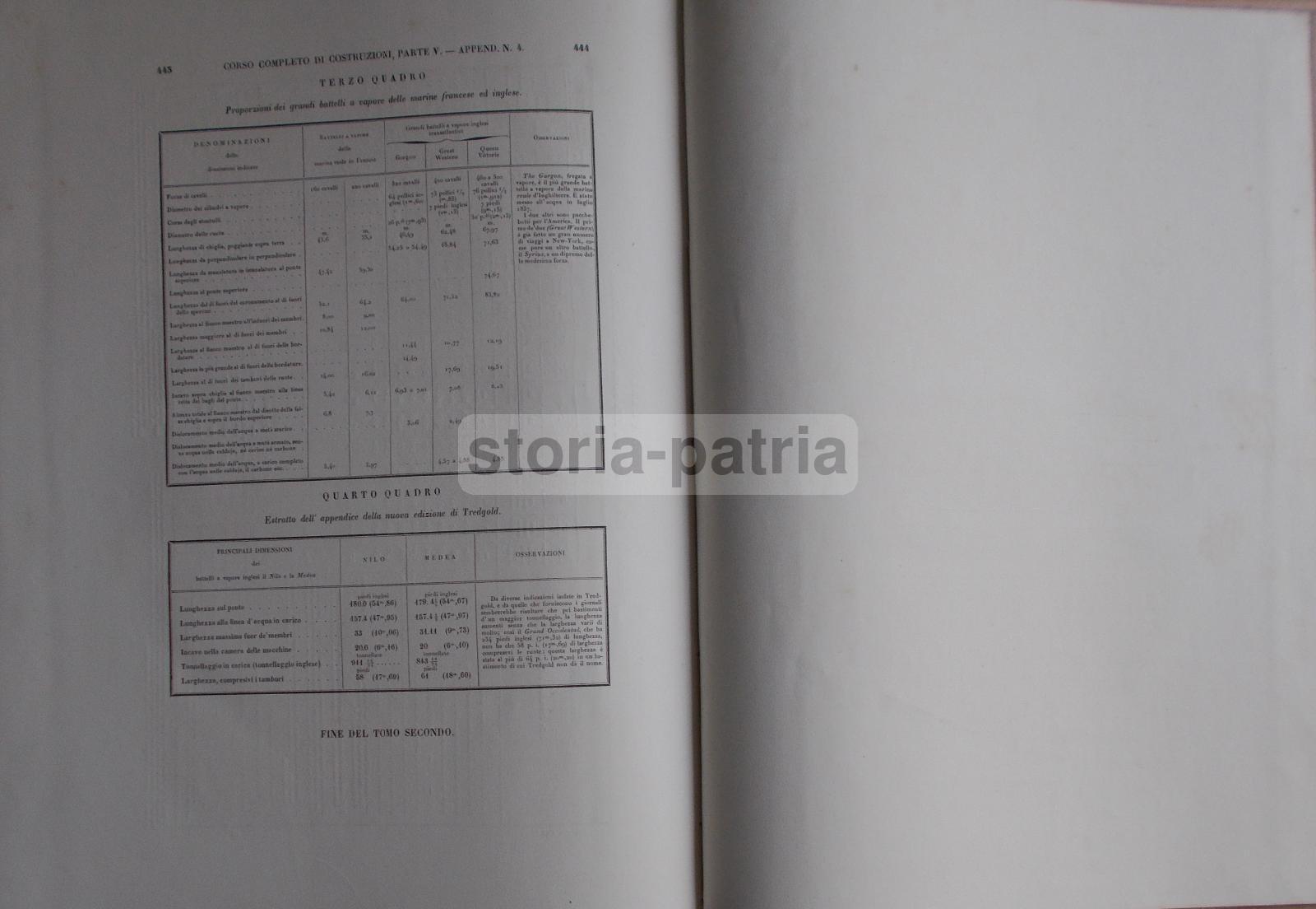 Ingegneria, Costruzioni, Reibell, Sganzin, Navigazione, Porti, Acque, Fiumi, Darsene, 800 immagine 4