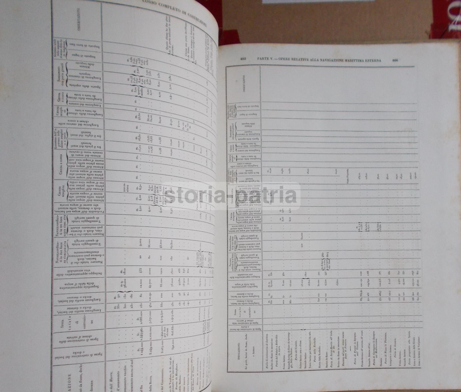 Ingegneria, Costruzioni, Reibell, Sganzin, Navigazione, Porti, Acque, Fiumi, Darsene, 800 immagine 7