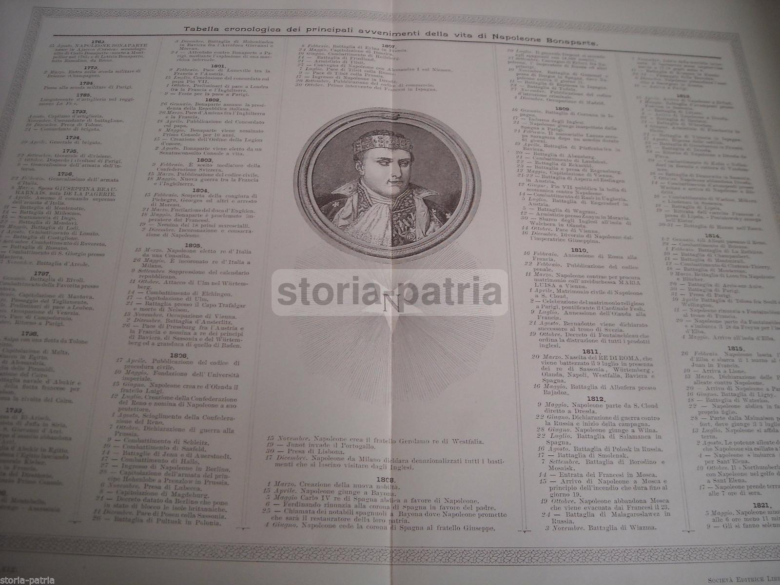 Militaria, Napoleone, Napoleonica, Cronologia Biografica, Eventi Storici, Ritratto immagine 1