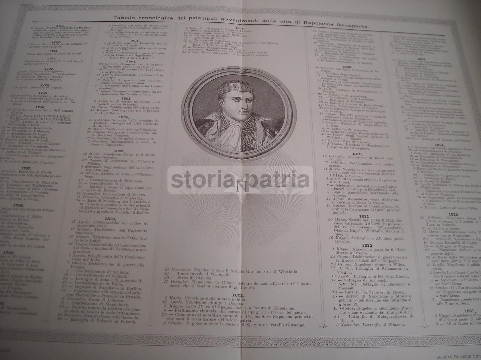 Militaria, Napoleone, Napoleonica, Cronologia Biografica, Eventi Storici, Ritratto immagine 1