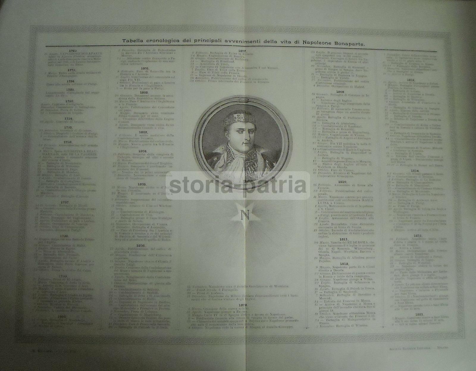 Militaria, Napoleone, Napoleonica, Cronologia Biografica, Eventi Storici, Ritratto immagine 2