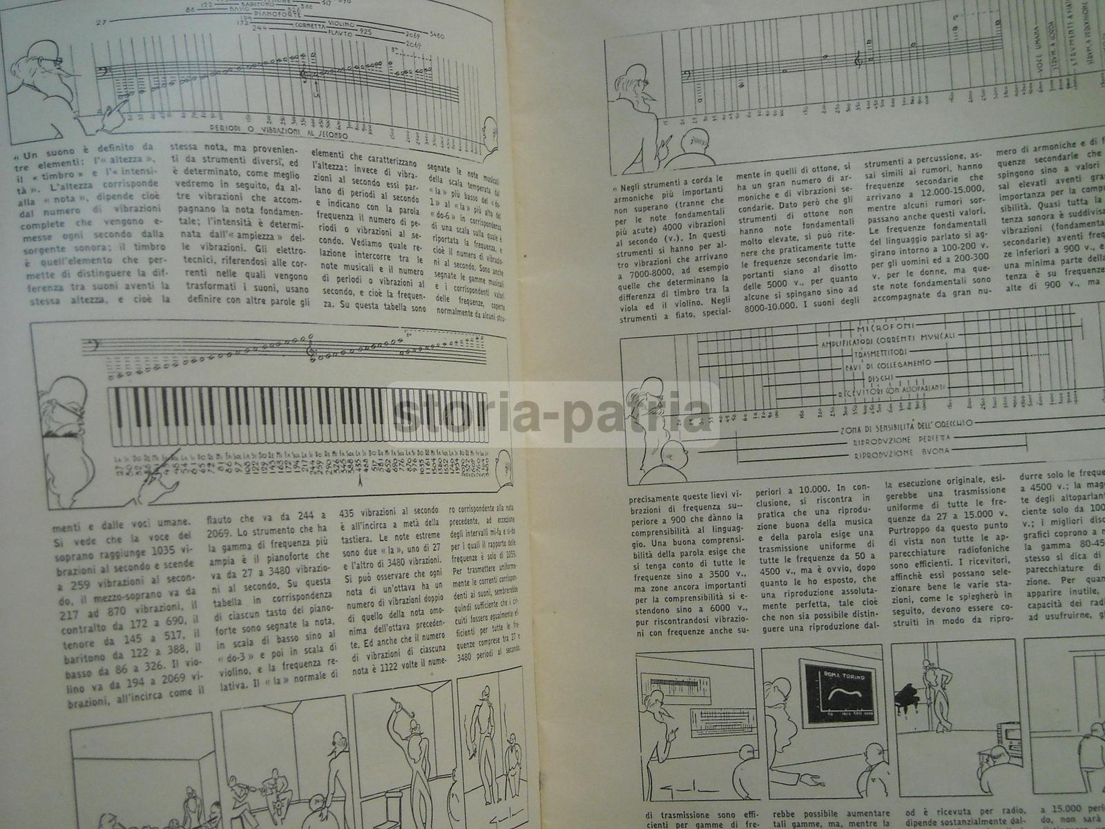 Radio, Radiotecnica, Radiofonia, Eiar, Trasmissione Dei Suoni, Genta Illustratore, Mar immagine 6